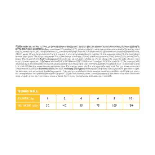 Корм сухой Brit Care Grain Free Mini Hair Skin для собак мниатюрных пород для кожи и шерсти с лососем и селедкой 400 г Киев