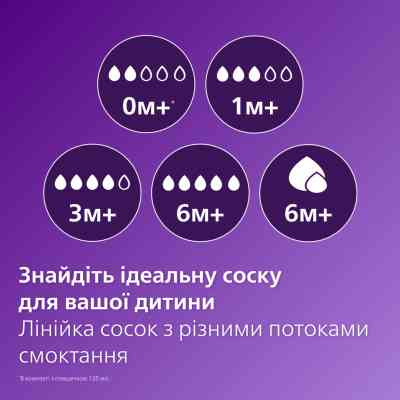 Соска Philips AVENT Natural средний поток 3+ мес 2 шт (SCY964/02) Винница
