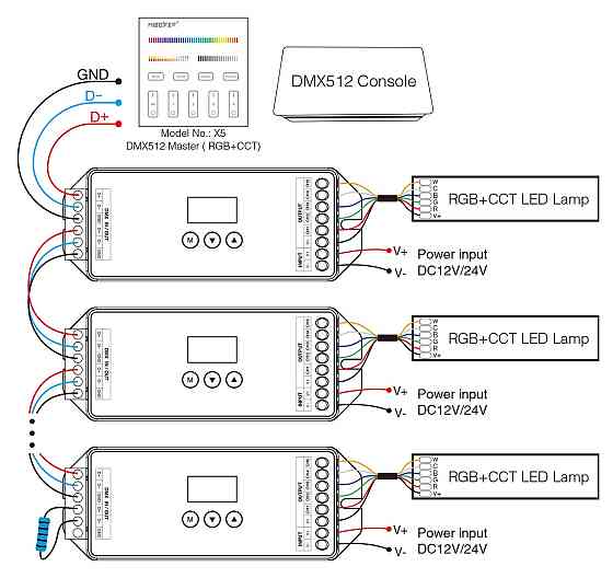 Miboxer D5 CX- 5 канальний контроллер Київ