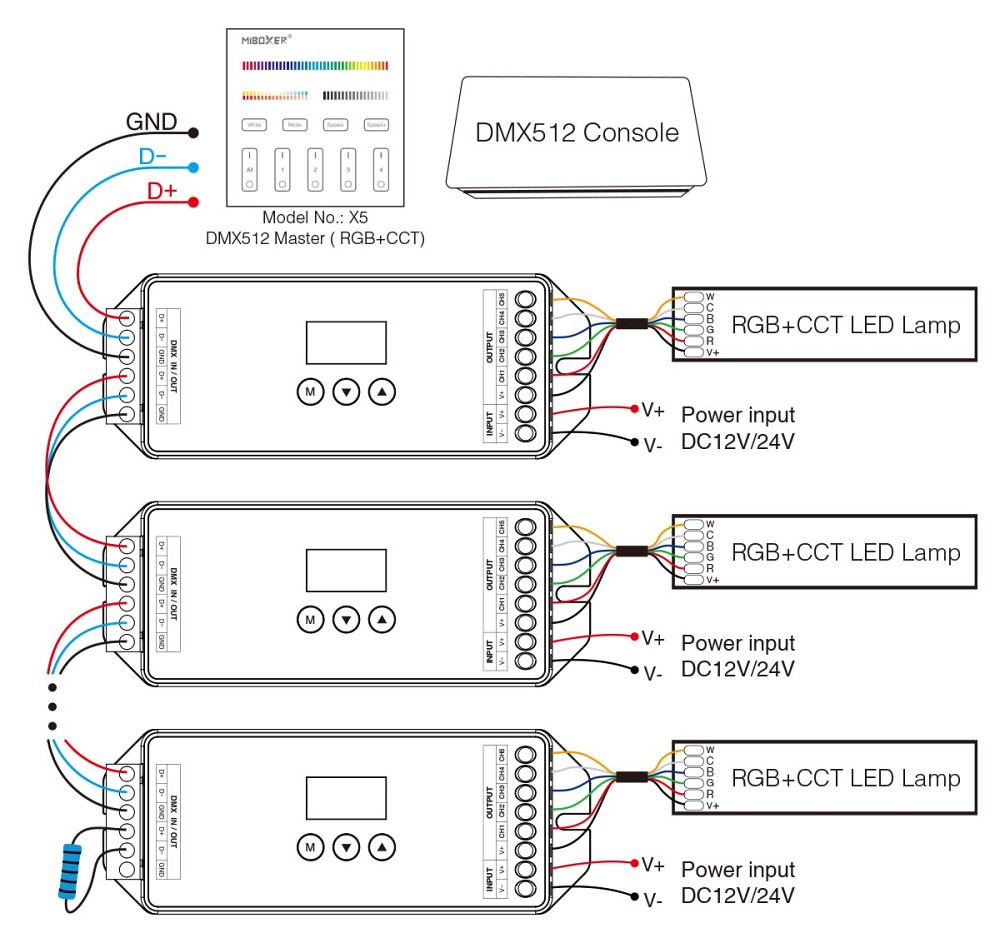 Miboxer D5 CX- 5 канальний контроллер Київ - фото 2