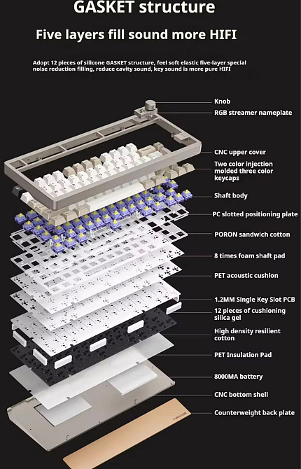 Беспроводная игровая механическая клавиатура Furycube f75 gasket 75% Харьков - изображение 1