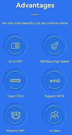 Роутер 4G WiFi 6 sim карта маршрутизатор модем. Київ