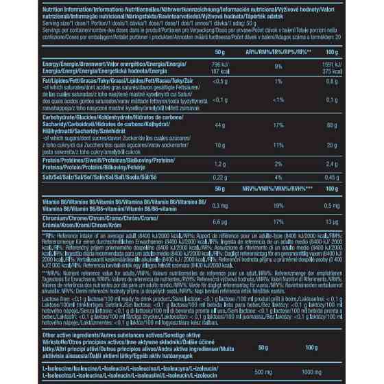 Гейнер Scitec Nutrition Supercarb Xpresss 1000 g (Raspberry tea) Луцьк