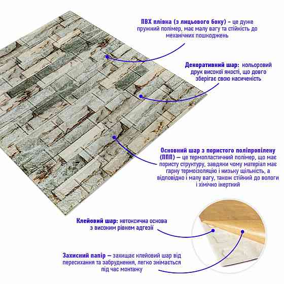 Декоративна панель 3D 700х770х5мм Цегла Катеринославська SW-00003310 Дніпро