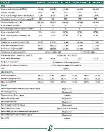 Сетевой инвертор Stromherz S-100K-UA 3-фазный 10MPPT 100кВт. Харьков
