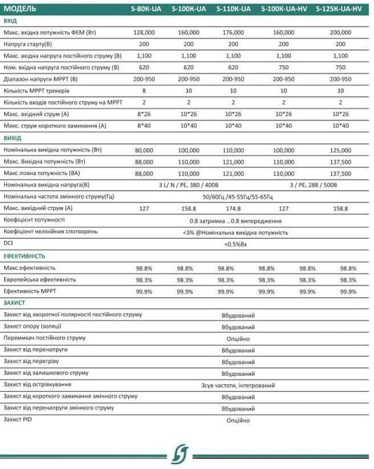 Сетевой инвертор Stromherz S-100K-UA 3-фазный 10MPPT 100кВт. Харьков - изображение 4