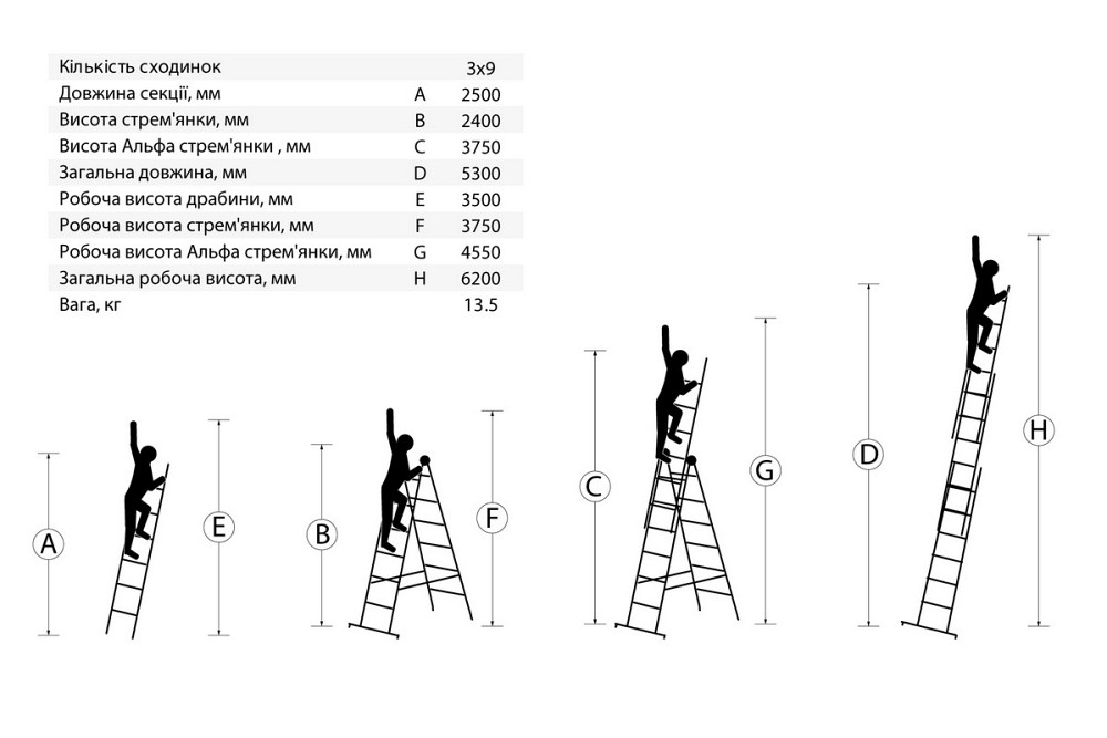MASTERTOOL Драбина алюмінієва MASTERTOOL трисекційна комбінована 3х9 ступенів h=6200 мм max 150 Киев - изображение 7
