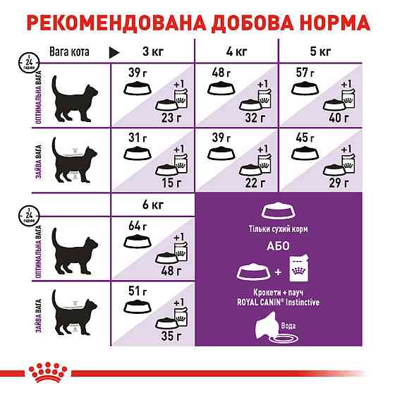 Корм для дорослих котів з чутливою травною системою ROYAL CANIN SENSIBLE 10.0 кг Київ