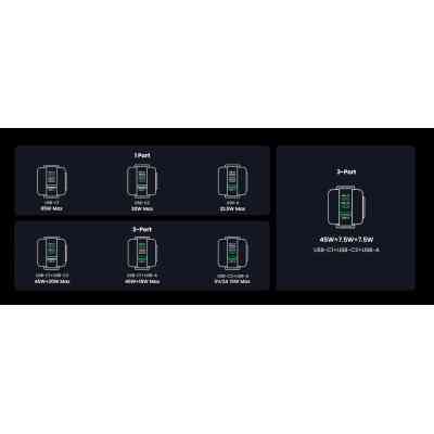 Зарядний пристрій Ugreen 1xUSB + 2xUSB-C 65W GaN CD361 gray (25685B) Вінниця