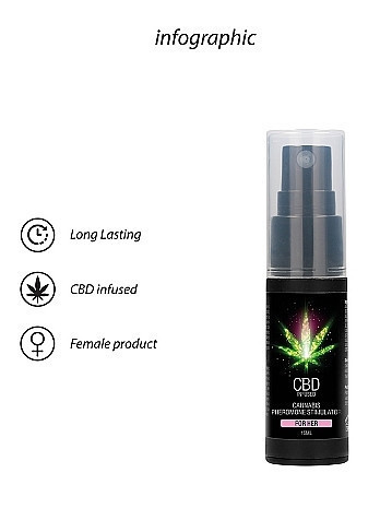 Духи з феромонами для жінок Shots-CBD Cannabis Pheromone Stimulator For Her , 15 ml Sex Aura Київ - фото 6