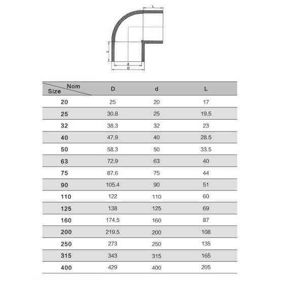 Коліно ПВХ Aquaviva 90°/225 мм Київ