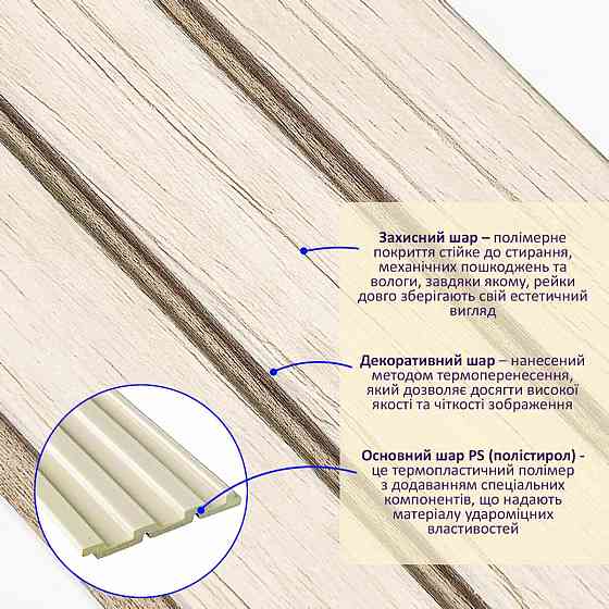 Декоративная рейка белый дуб Киев