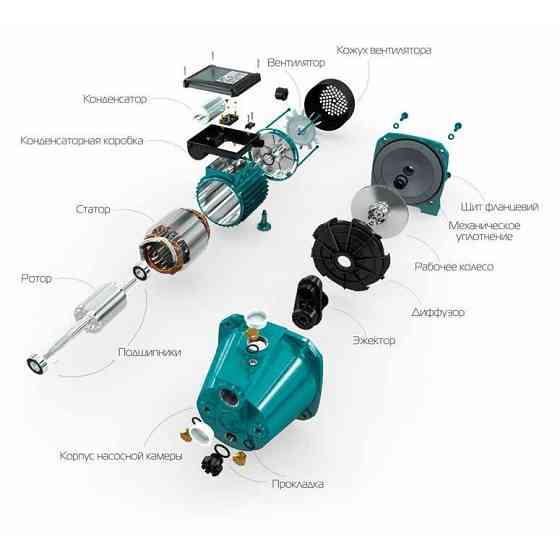 Насос відцентровий VOLKS pumpe JY100A(a) 1,1кВт чавун короткий Тернополь
