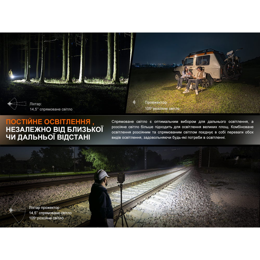 Ліхтар прожектор Fenix CL27R зелений Рівне - фото 9