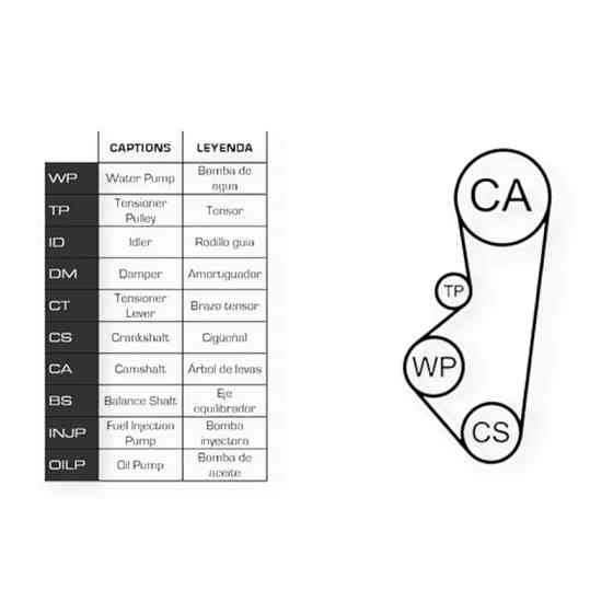 Ремкомплект Ford Escort, Fiesta, Orion 1.4-1.6 90- (ремінь, ролики, помпа) - ГРМ Мукачево