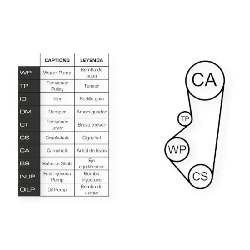 Ремкомплект Ford Escort, Fiesta, Orion 1.4-1.6 90- (ремінь, ролики, помпа) - ГРМ Мукачево - фото 1