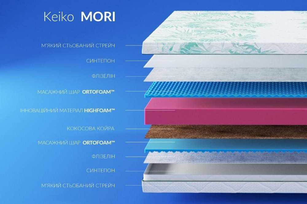 Безпружинний ортопедичний матрац Keiko Mori/ Кейко Морі ТМ HighFoam 180х200 Харків - фото 4