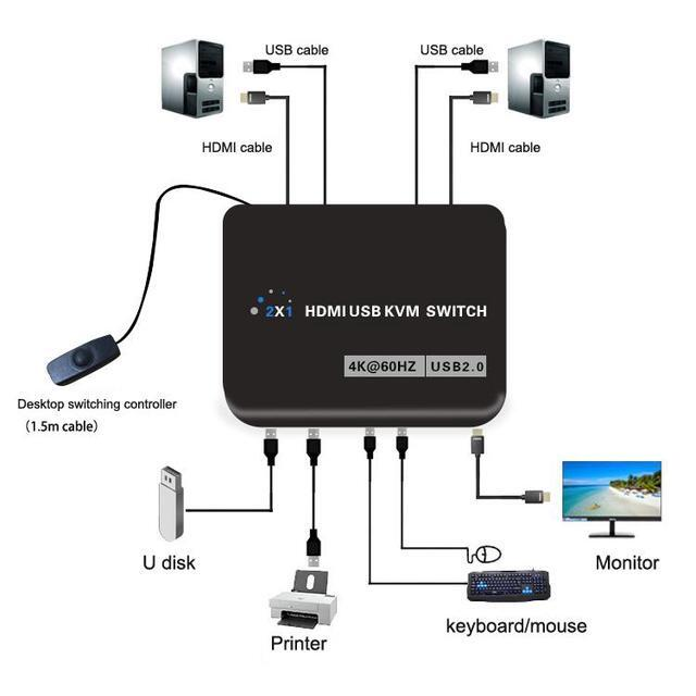 KVM перемикач 2*1 HDMI USB 30365 Луцк - изображение 3