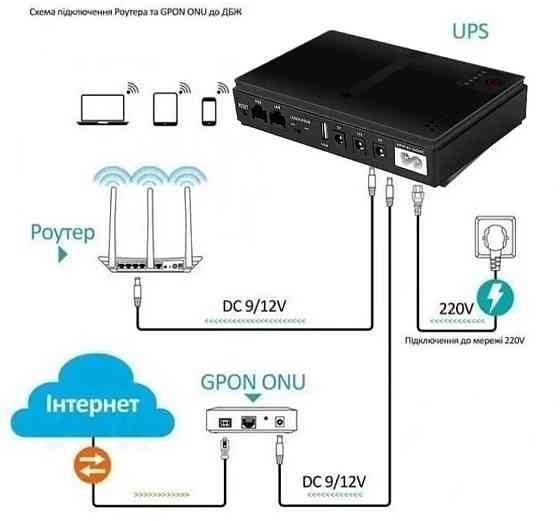 ДБЖ UPS для роутера DC 1018L 18W (без акумуляторів 18650) Харків