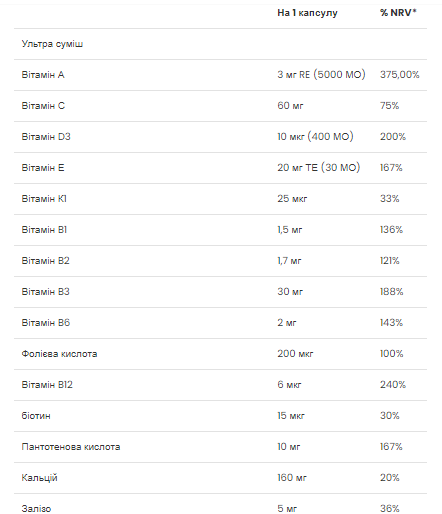 Daily 1 Multivitamin - 100 caps Луцьк - фото 2