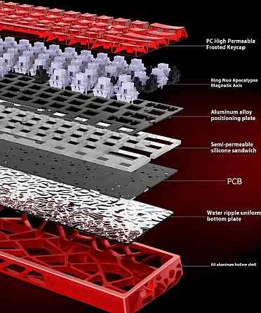 Ігровий набір геймера. Київ