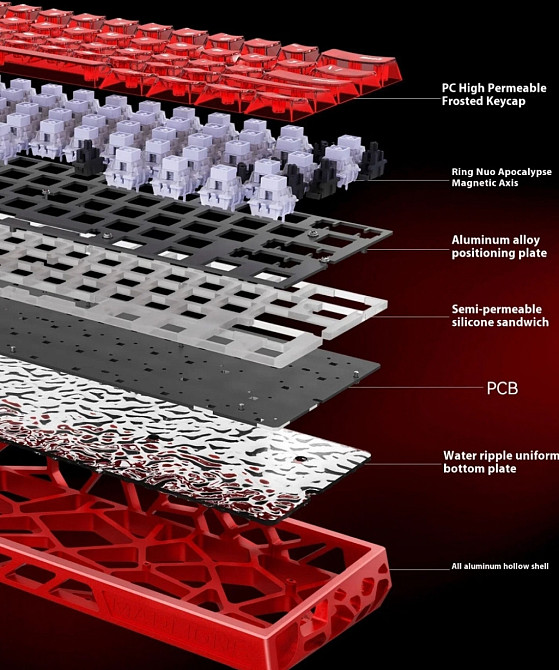 Ігровий набір геймера. Київ - фото 4