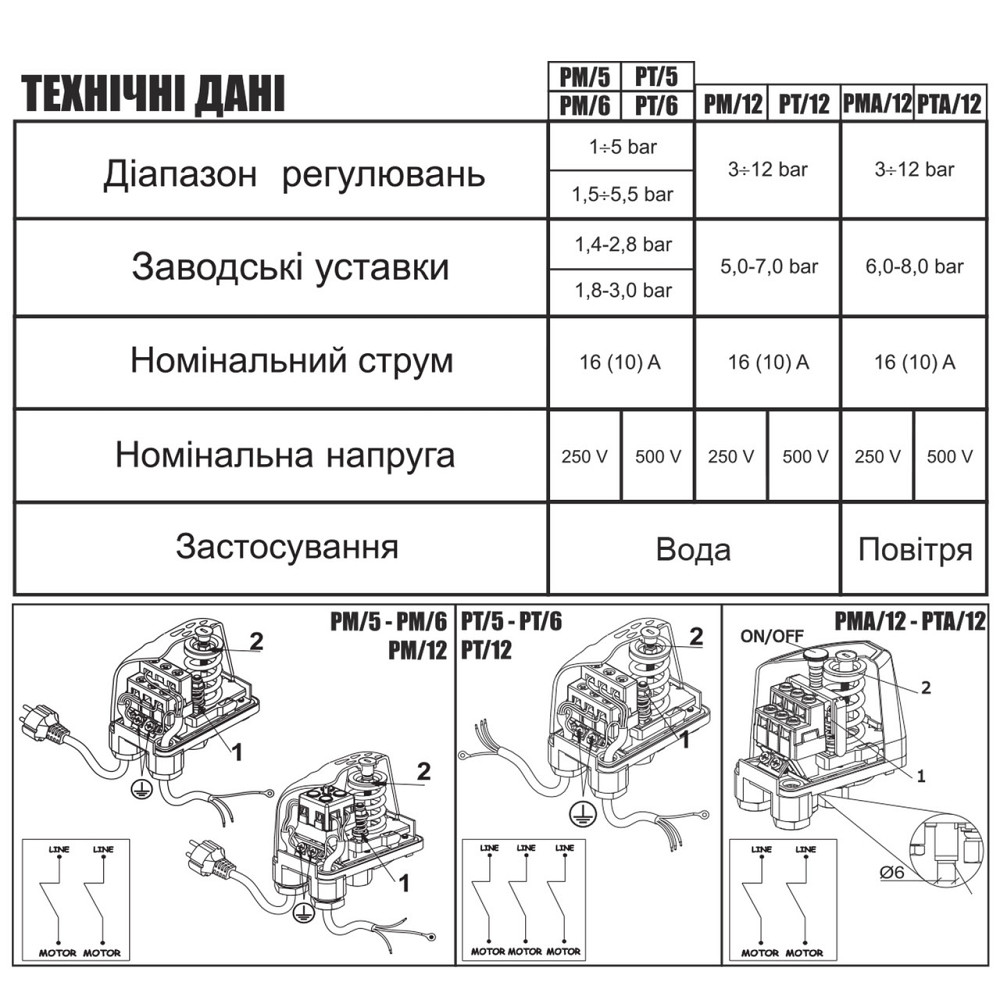 Реле давления Italtecnica PM-5 G Киев - изображение 6