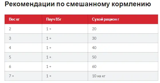 Hills Science Plan Feline Adult 1-6 Chicken (Хіллс CП Філайн Едалт 1-6 Курица) для дорослих котів 1-6 років 15 кг. Запоріжжя - фото 7