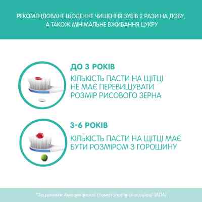 Детская зубная паста Chicco Клубника 50 мл (02321.10) Винница
