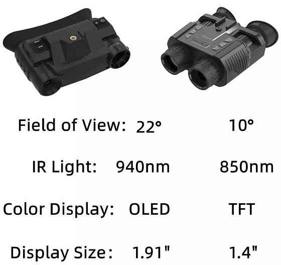 Прибор ночного видения NVG G1 1920x1080P 4.5 940nm. Киев