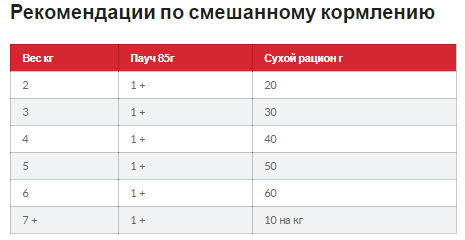 Hills Science Plan Feline Adult 1-6 Lamb Rice (Хиллс СП Филайн Эдалт Ягненок и Рис) для взрослых кошек 1-6 лет Запорожье
