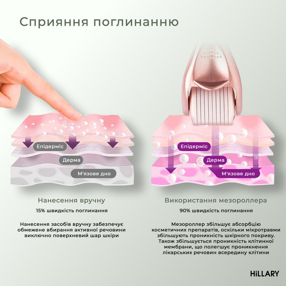Мезороллер для шкіри голови Hillary + Сироватка для волосся MULTI-ACTIVE HOP CONES Київ - фото 6