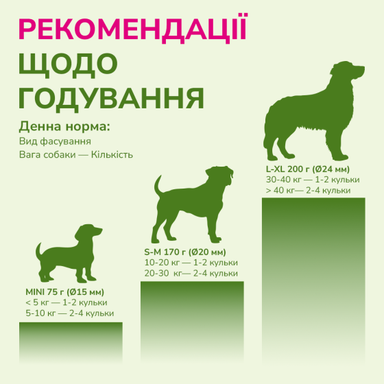 LK Baits Pet Nutrigo Omega-3 Algae Mini Функціональні ласощі для собак дрібних порід з олією водоростей (Ø 15 мм), 75 г Київ