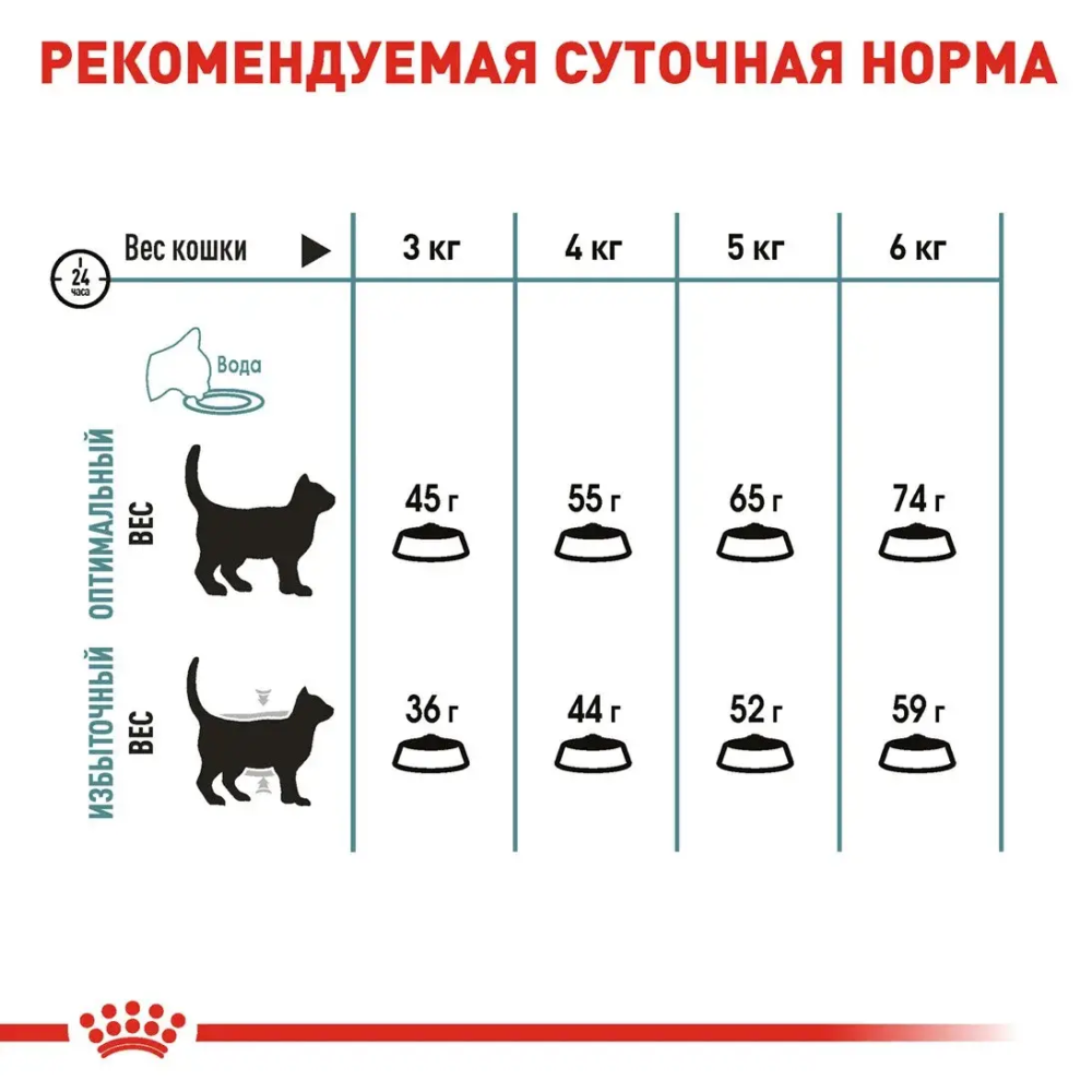 Royal Canin Hairball Care (Роял Канін Хейрбол Кер) корм для котів під час утворення грудочок шерсті в шлунку Запоріжжя - фото 7