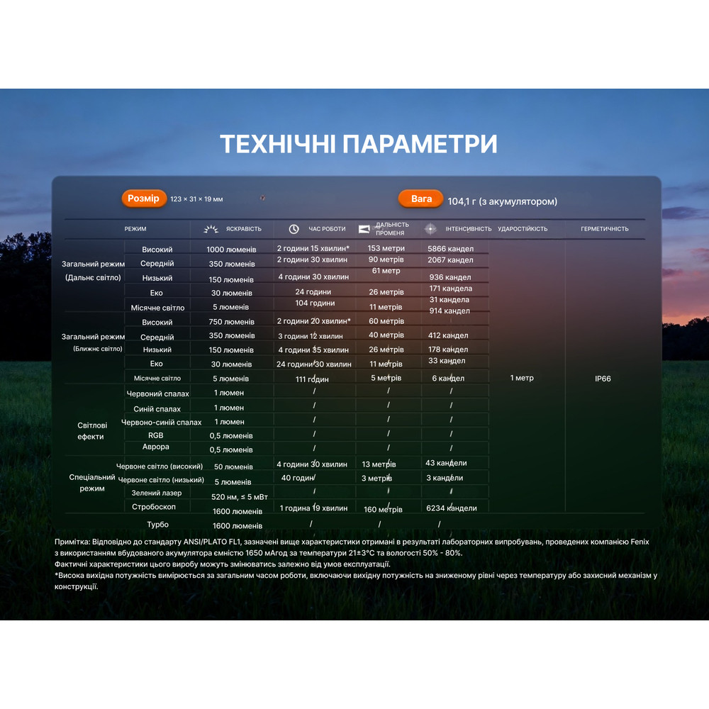 Ліхтар Fenix E06R PRO RG, зелений Київ - фото 17