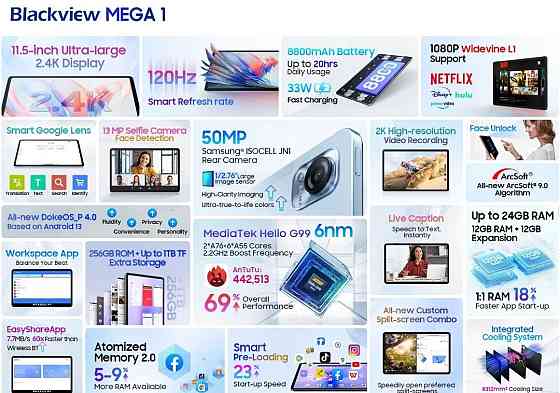Планшет Blackview Mega1 12/256GB 11.5