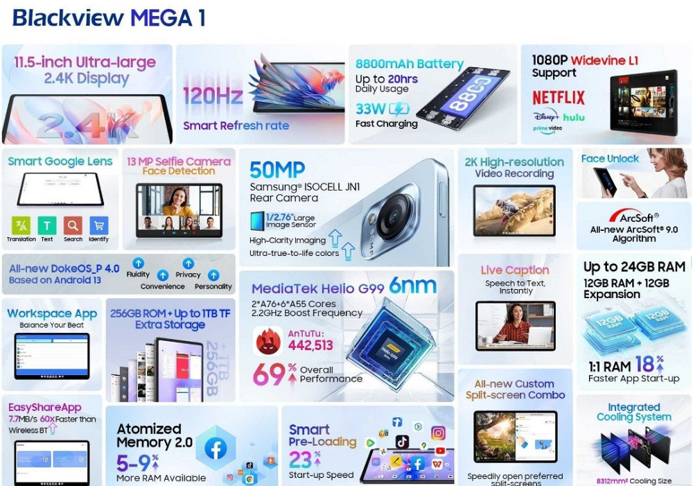 Планшет Blackview Mega1 12/256GB 11.5