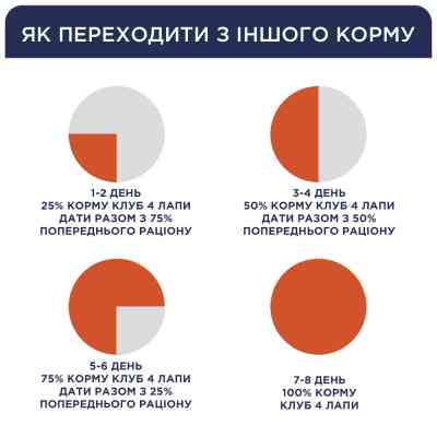 Сухий корм для собак Club 4 Paws Преміум. Актив 14 кг (4820083909559) Вінниця