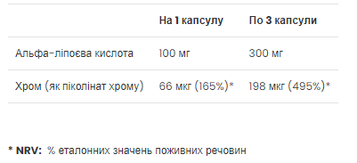 Альфа-ліпоєва кислота Alpha Lipoic Acid 90 капс Київ