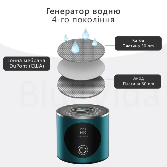 Генератор водневої води Azure Ударостійкий з мембраною DuPont. Воднева пляшка на 280 мл Дніпро - фото 9