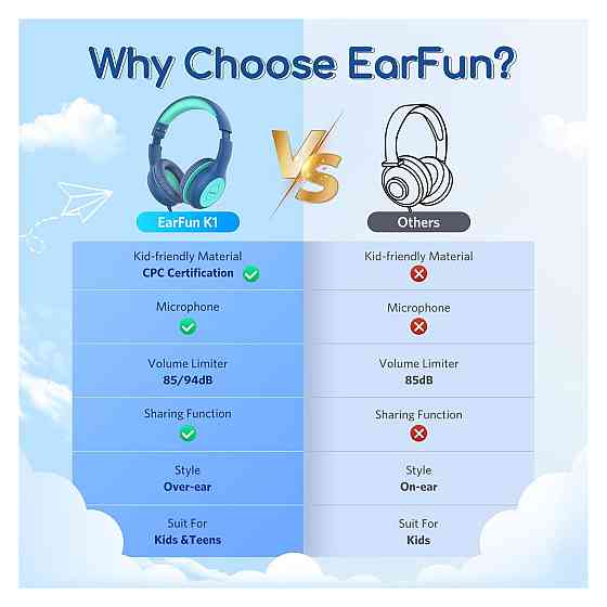 Навушники гарнітура дитячі накладні EarFun K1 3.5 мм дротові складні регульовані обмежувач 85/94 дБ синьо-зелені Київ