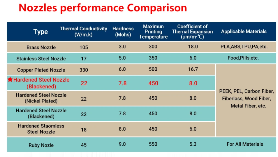 Сопло Kingroon із загартованої сталі для 3д принтерів Bambu Lab X1, P1 Київ - фото 5