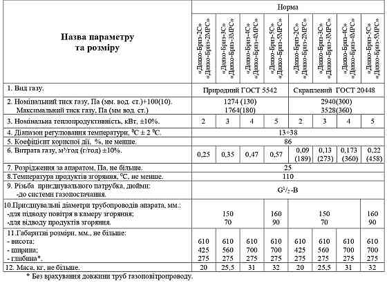 Газовый конвектор Данко-Бриз 5С (EuroSit) Тернополь