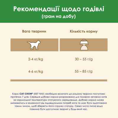 Сухий корм для кішок Purina Cat Chow Sterilised з індичкою 15 кг (7613287329592) Вінниця