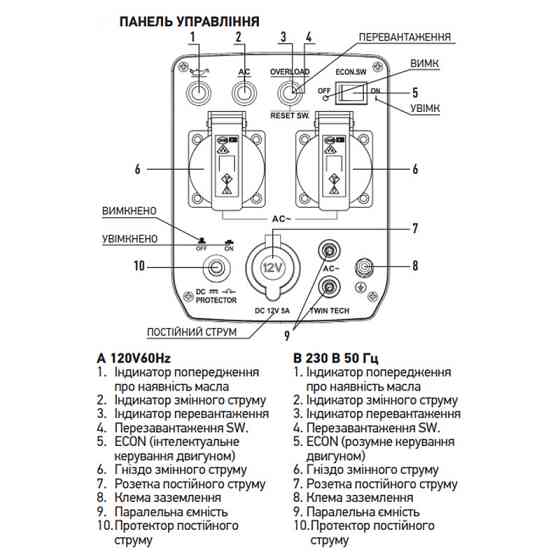 Генератор бензиновий інверторний Koer KU.2000i (KR3426) Київ