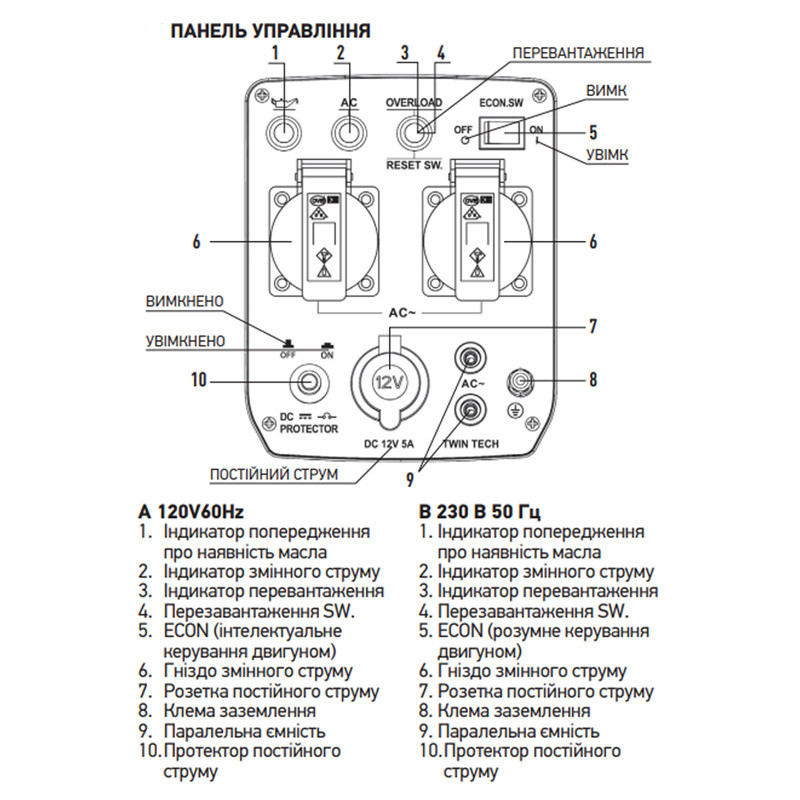 Генератор бензиновый инверторный Koer KU.2000i (KR3426) Киев - изображение 5