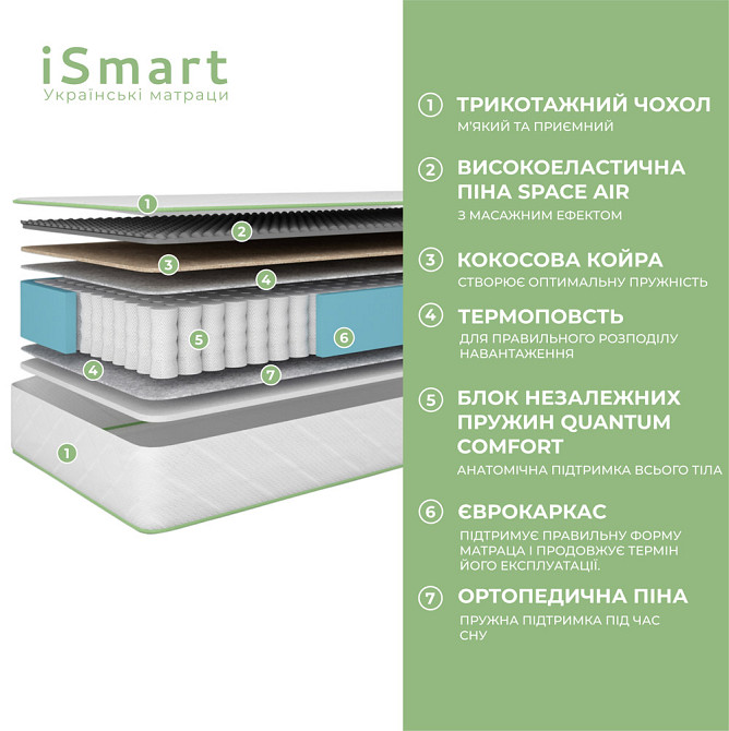 Матрас ортопедический ТМ Ismart Koala Dream 120х190 см пружинный (ISM-051012) Львов - изображение 2
