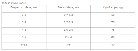 Club 4 Paws (Полуб 4 Лапи) Premium for kittens with Salmon сухий корм із лососем для кошенят Запоріжжя
