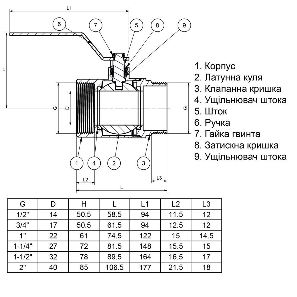 Кран кульовий прямий Q PROFESSIONAL 2″ ЗВ КР PN40 QP152 (000013982) Київ - фото 4