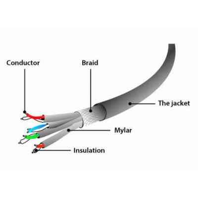 Патч-корд 0.5м S/FTP Cat 6A CU LSZH black Cablexpert (PP6A-LSZHCU-BK-0.5M) Вінниця